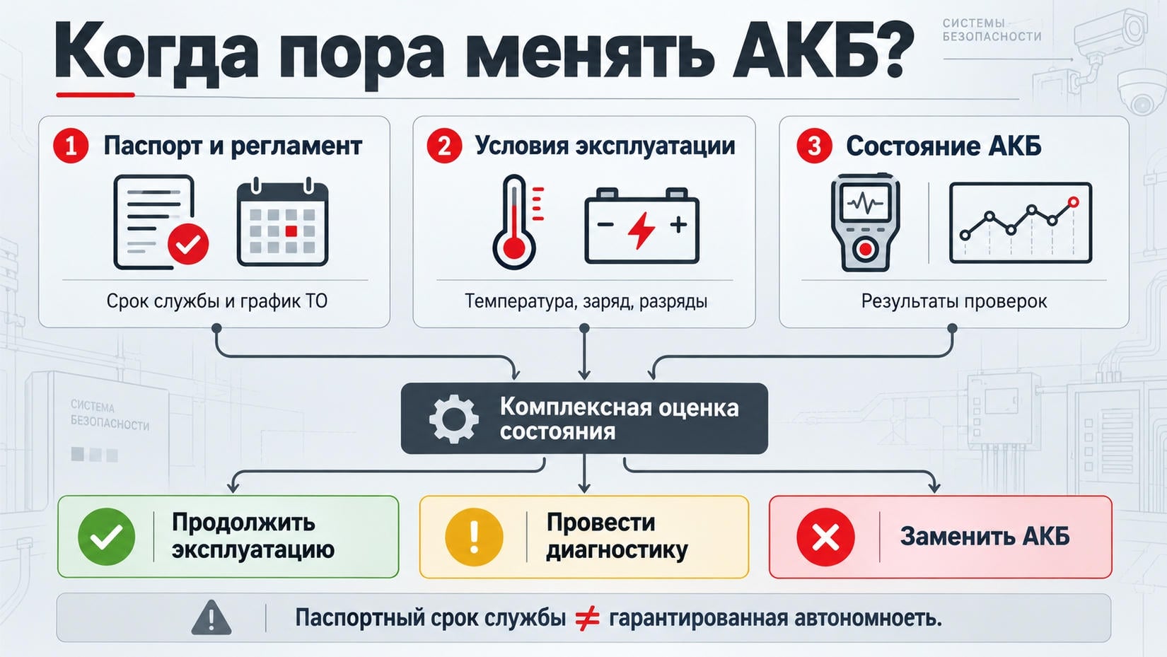 Факторы, определяющие необходимость плановой замены AGM-аккумулятора в системе безопасности